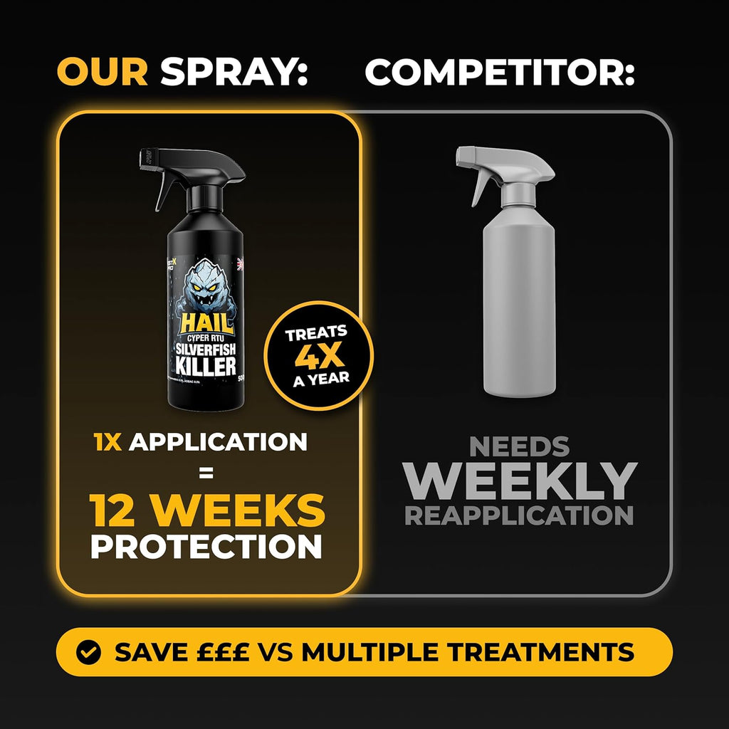Hail Silverfish Killer Spray 500ml