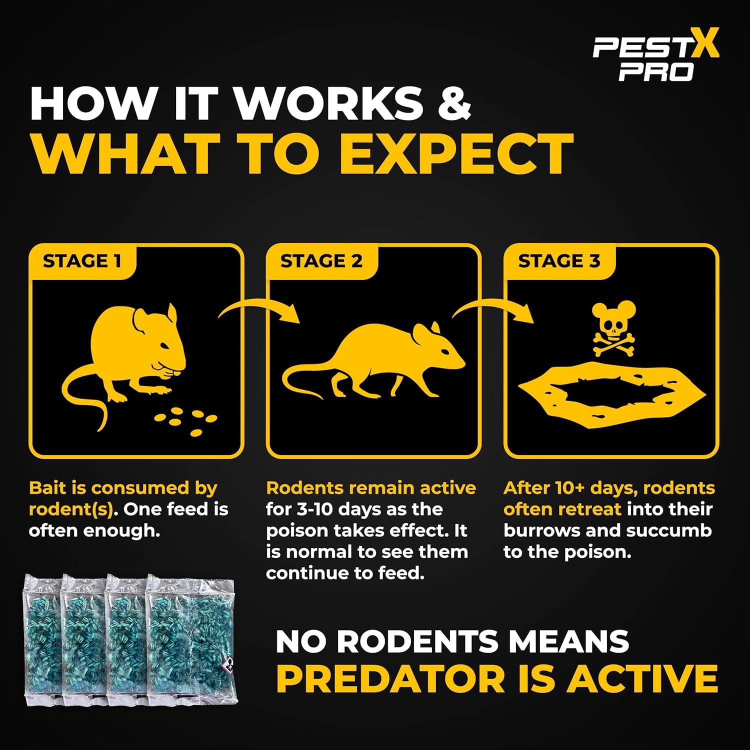 Predator Rat Poisoning Super Strength (6 Pack)