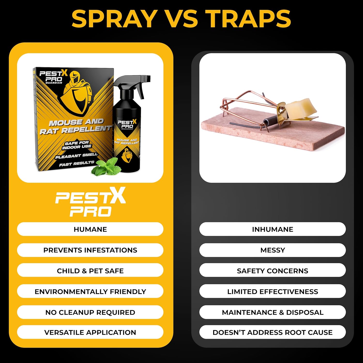 Guardian Peppermint Oil Rat Repellent Spray 500ml